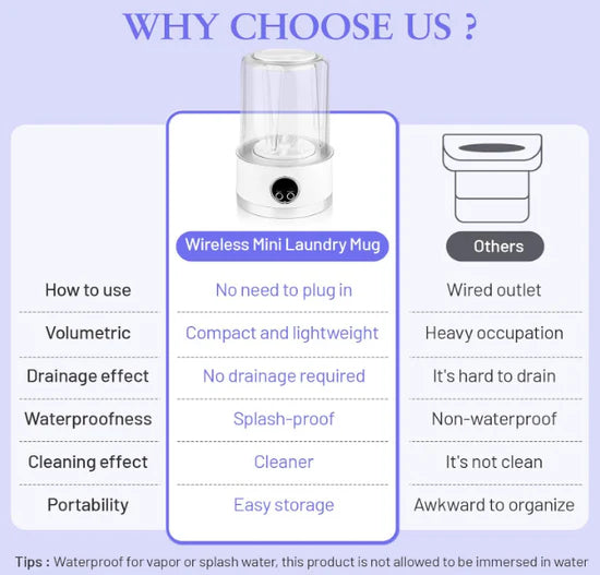 Portable Washing Machine