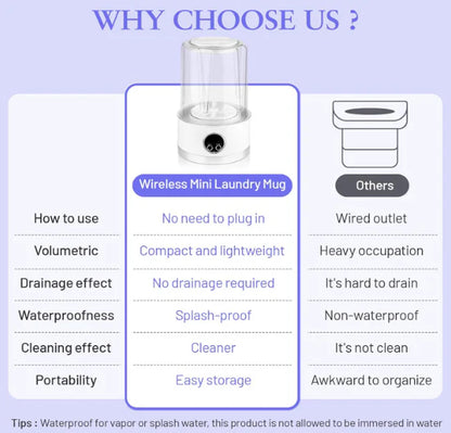 Portable Washing Machine